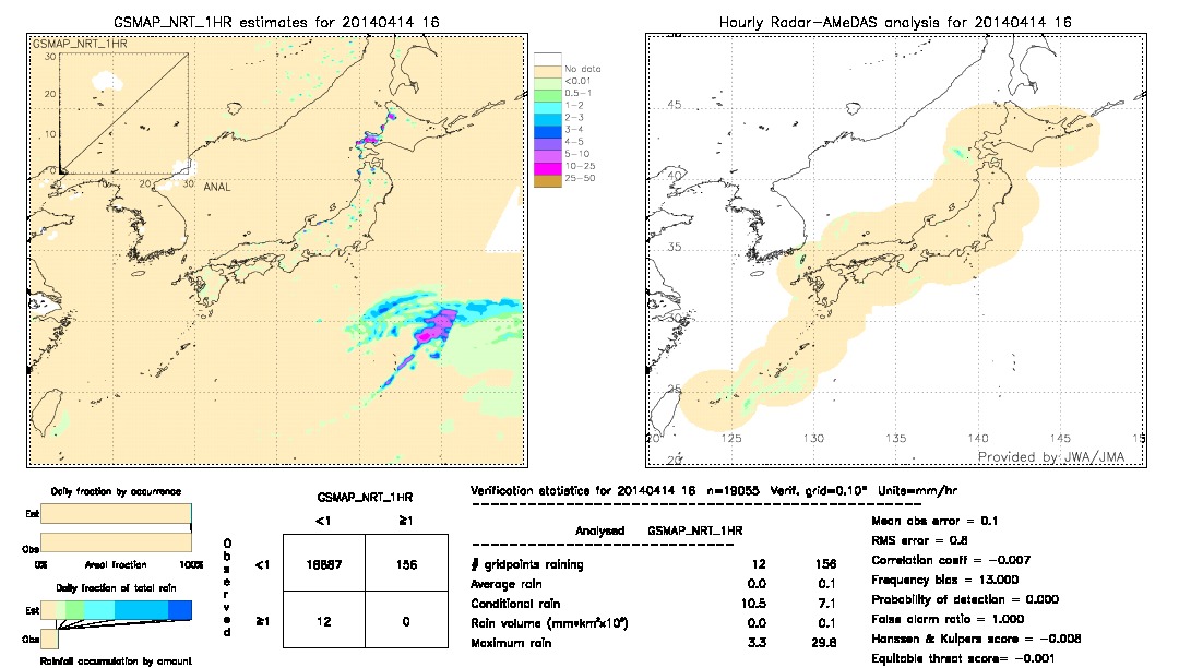 GSMaP NRT validation image.  2014/04/14 16 