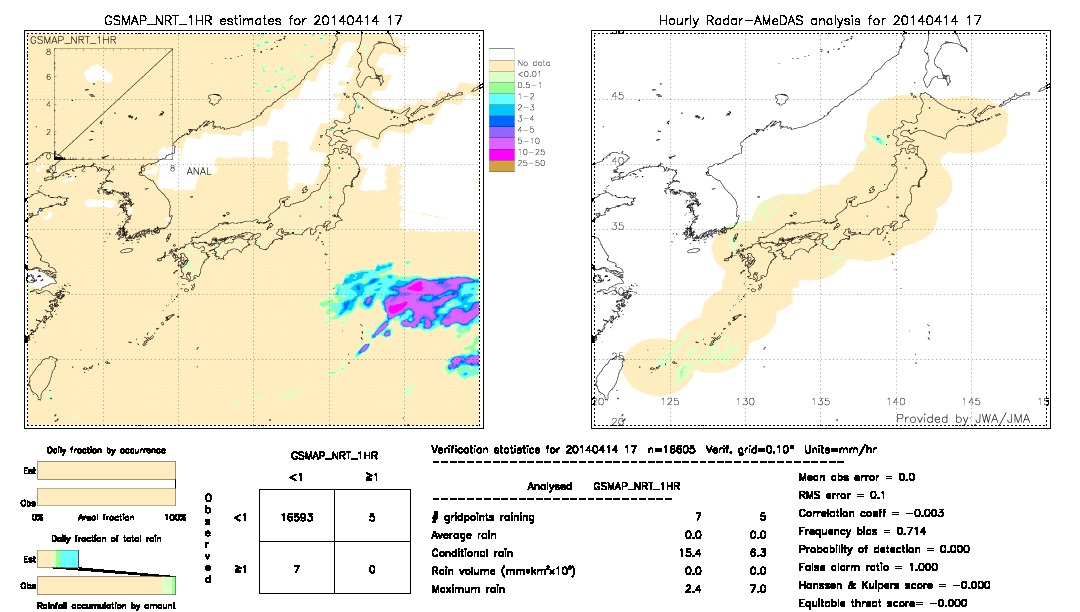 GSMaP NRT validation image.  2014/04/14 17 