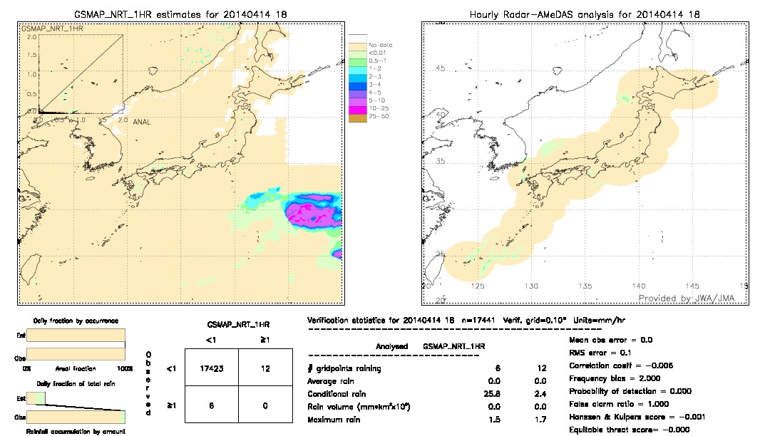 GSMaP NRT validation image.  2014/04/14 18 