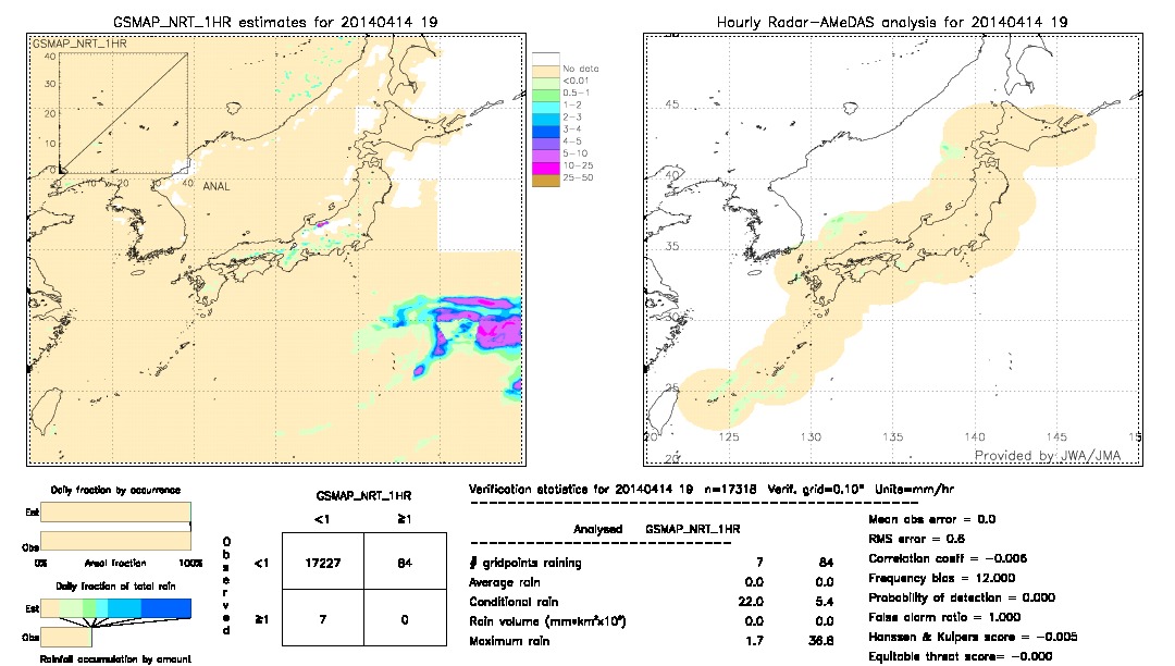 GSMaP NRT validation image.  2014/04/14 19 