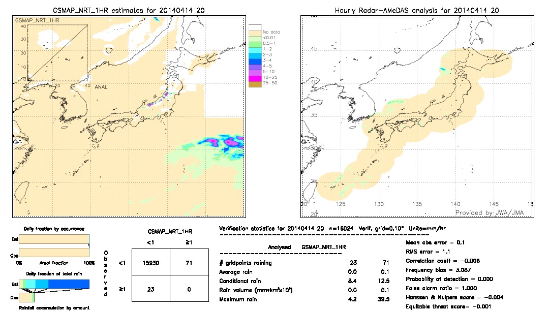 GSMaP NRT validation image.  2014/04/14 20 