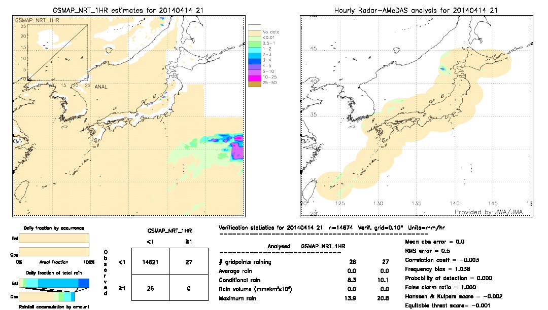 GSMaP NRT validation image.  2014/04/14 21 