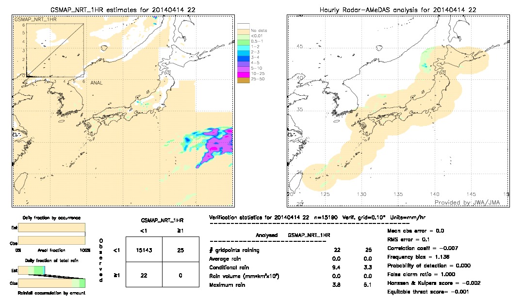 GSMaP NRT validation image.  2014/04/14 22 