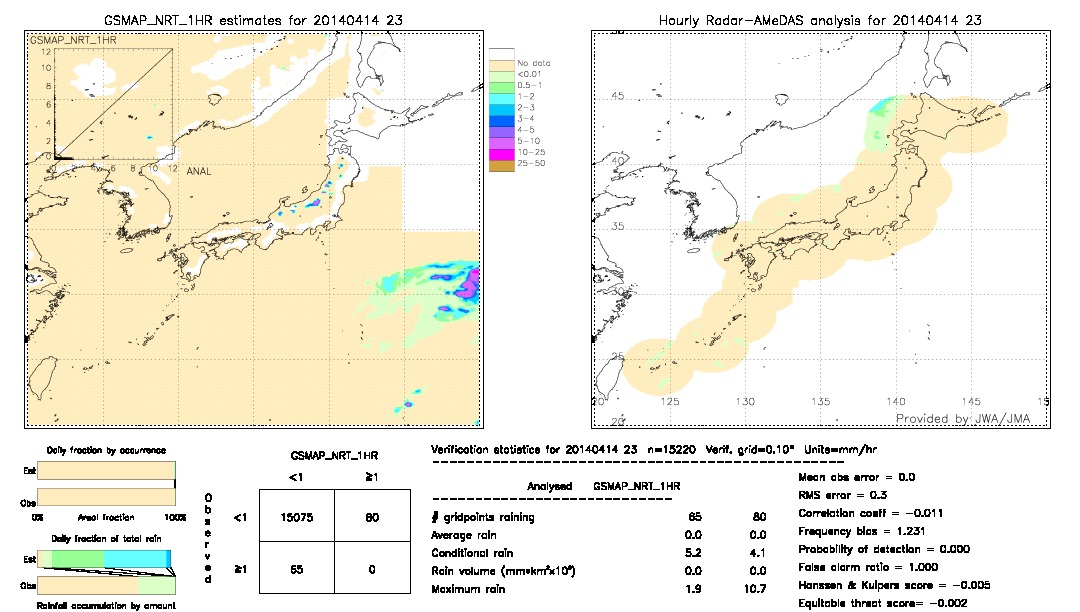 GSMaP NRT validation image.  2014/04/14 23 