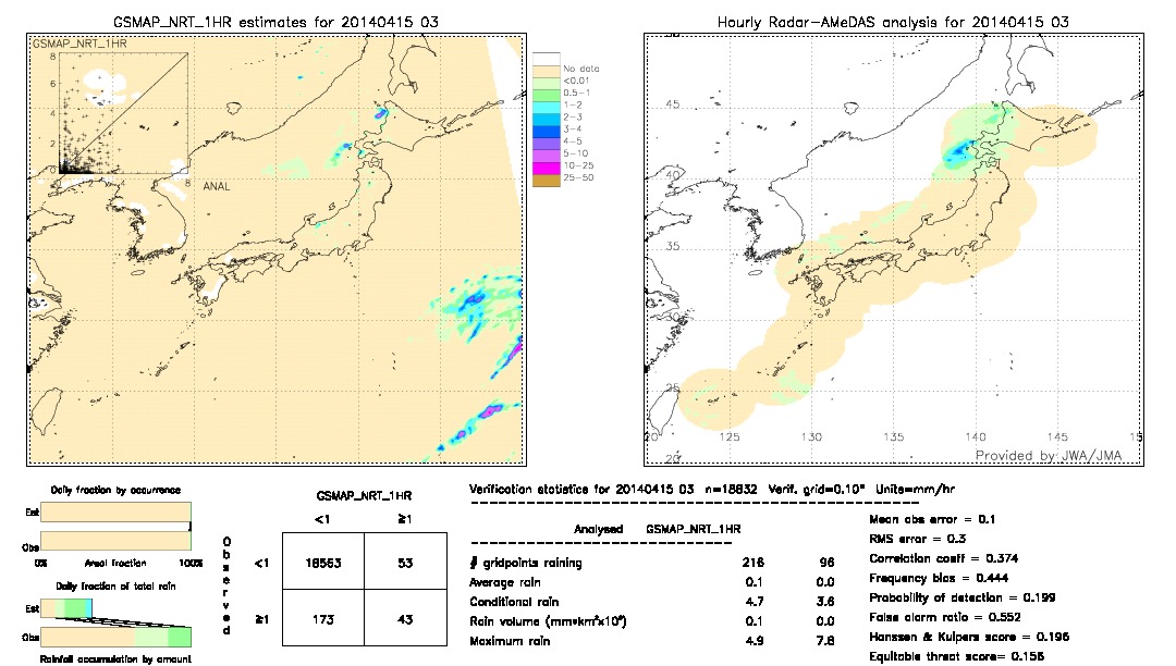 GSMaP NRT validation image.  2014/04/15 03 