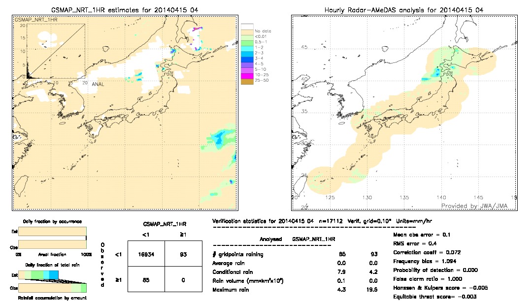 GSMaP NRT validation image.  2014/04/15 04 