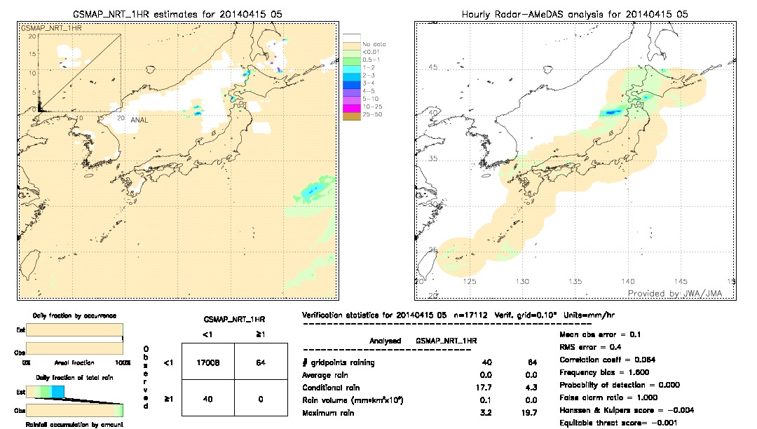 GSMaP NRT validation image.  2014/04/15 05 