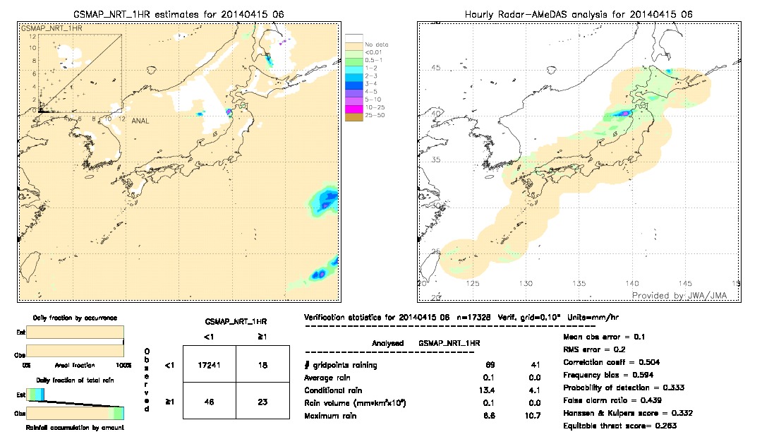 GSMaP NRT validation image.  2014/04/15 06 