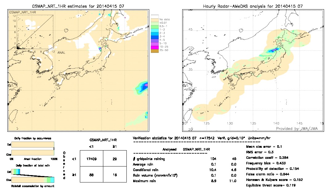 GSMaP NRT validation image.  2014/04/15 07 