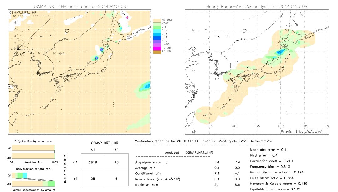 GSMaP NRT validation image.  2014/04/15 08 