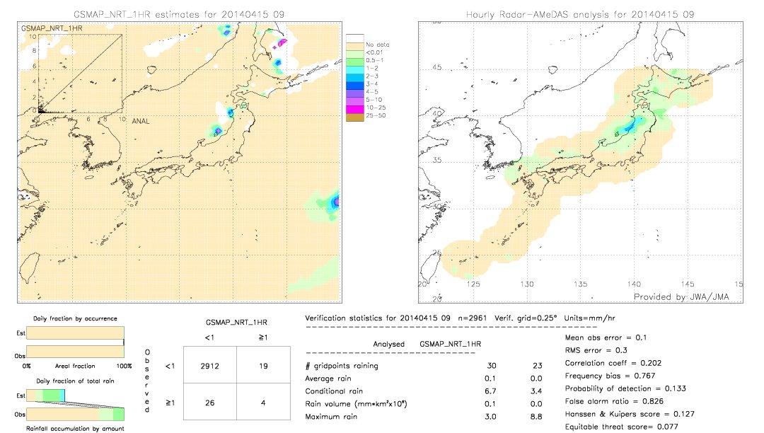 GSMaP NRT validation image.  2014/04/15 09 