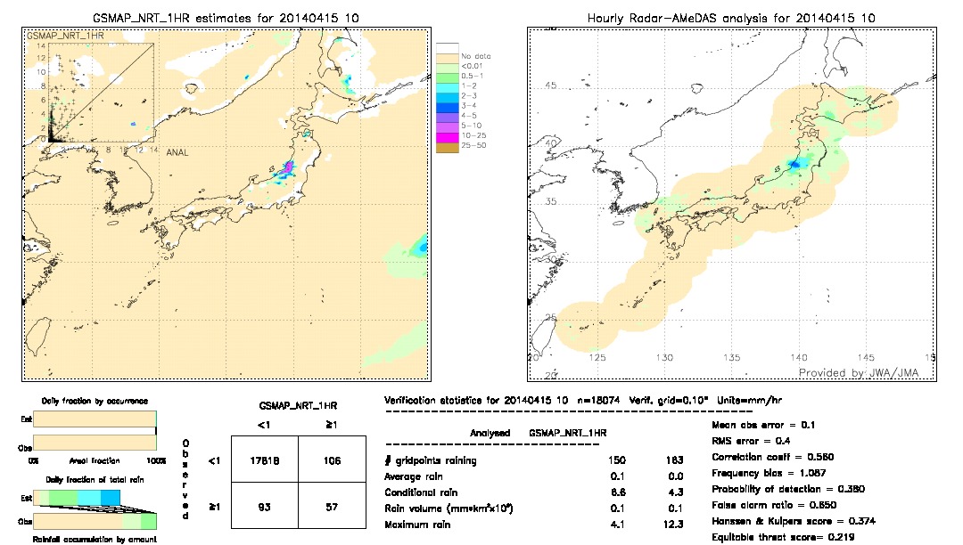 GSMaP NRT validation image.  2014/04/15 10 