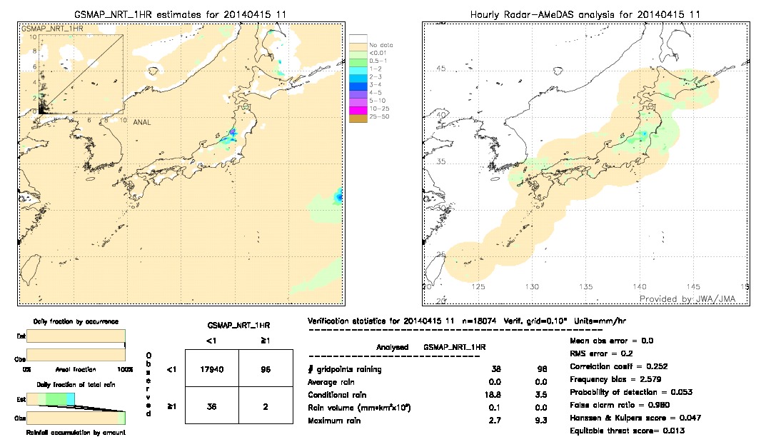 GSMaP NRT validation image.  2014/04/15 11 