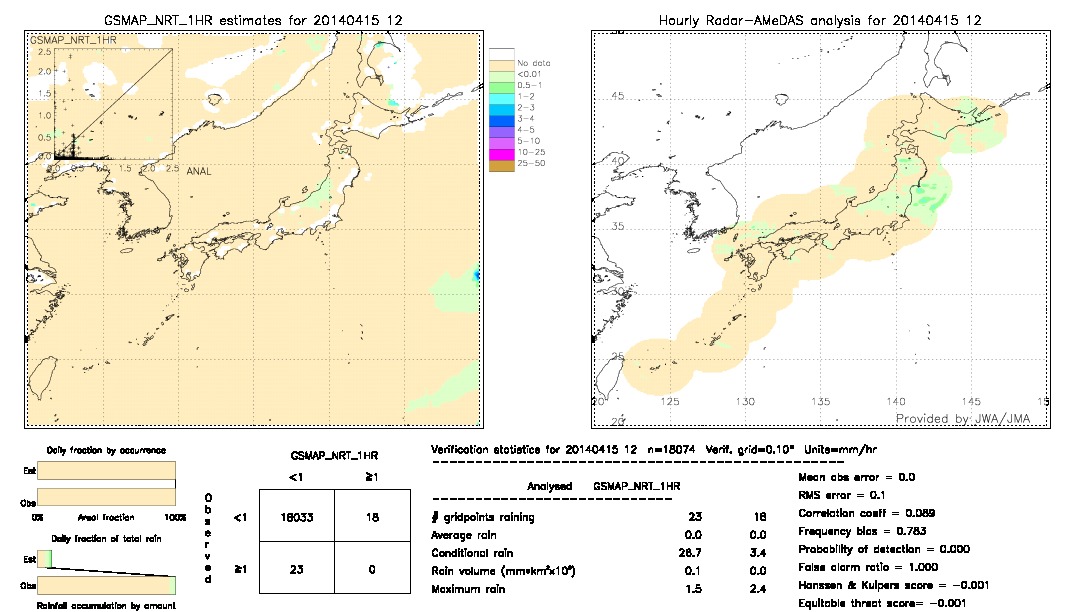 GSMaP NRT validation image.  2014/04/15 12 