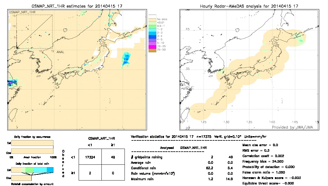 GSMaP NRT validation image.  2014/04/15 17 