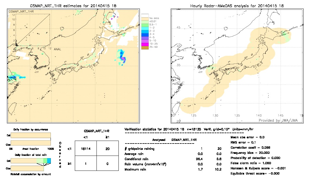 GSMaP NRT validation image.  2014/04/15 18 