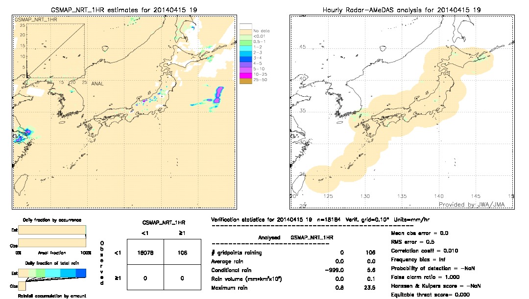 GSMaP NRT validation image.  2014/04/15 19 