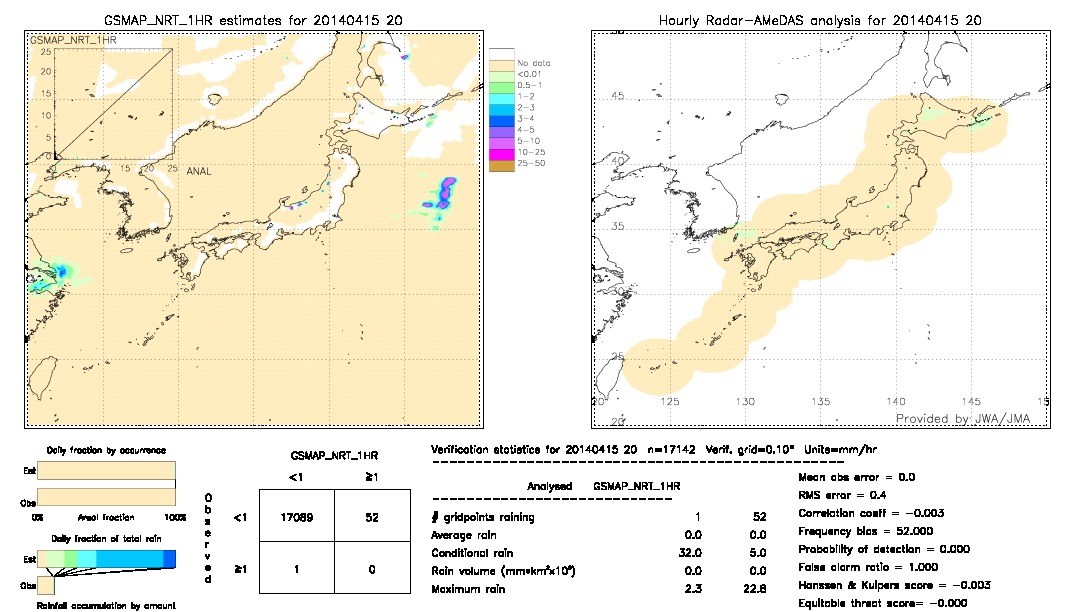 GSMaP NRT validation image.  2014/04/15 20 