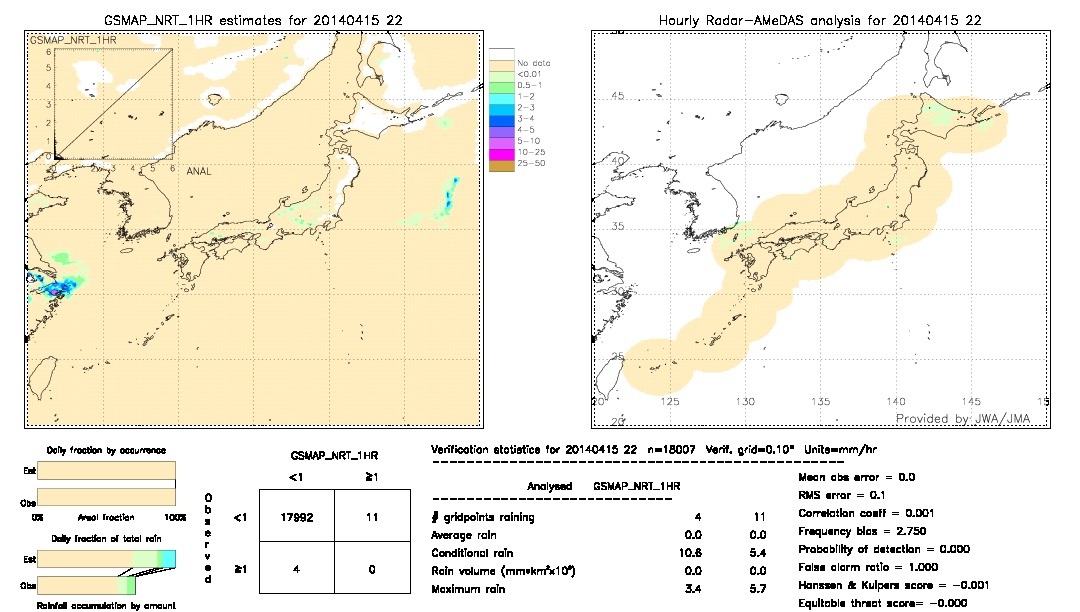 GSMaP NRT validation image.  2014/04/15 22 