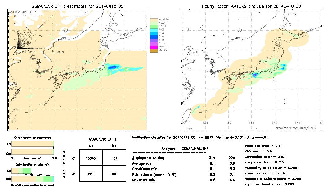 GSMaP NRT validation image.  2014/04/18 00 