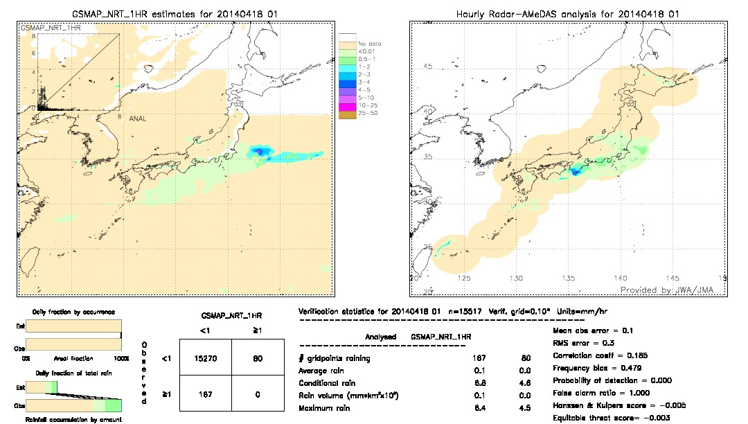 GSMaP NRT validation image.  2014/04/18 01 