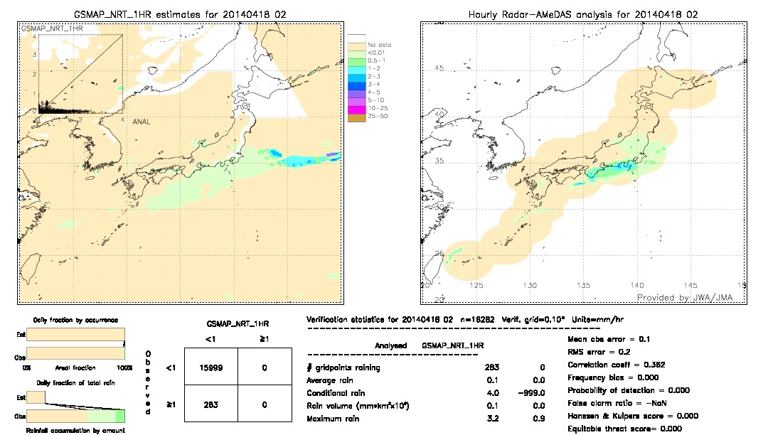 GSMaP NRT validation image.  2014/04/18 02 