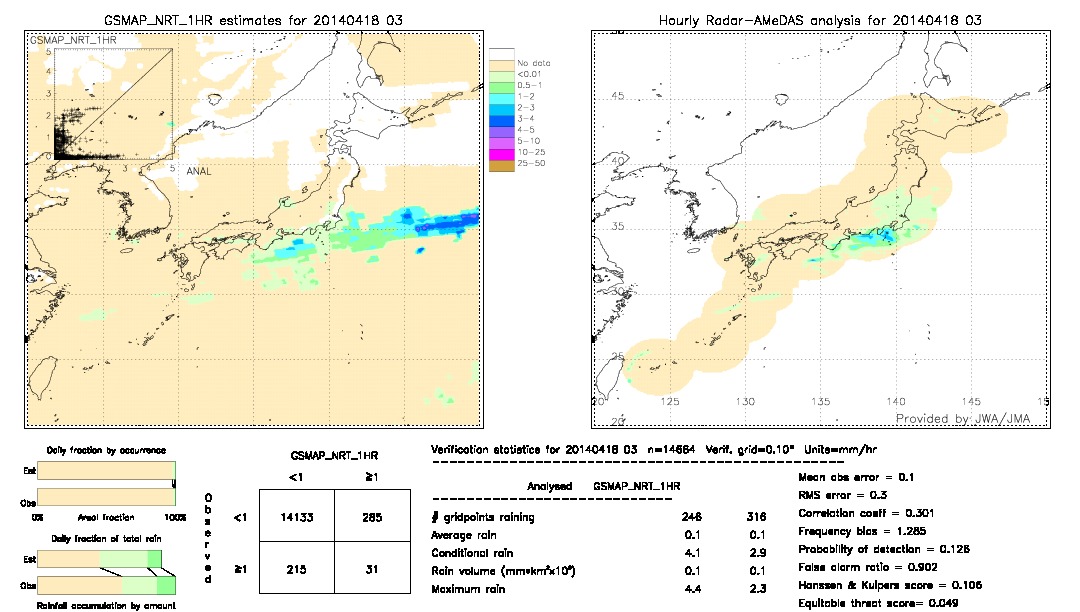 GSMaP NRT validation image.  2014/04/18 03 