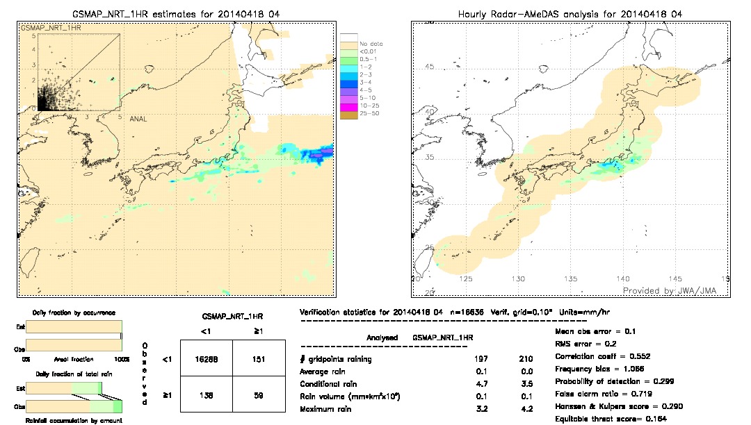 GSMaP NRT validation image.  2014/04/18 04 