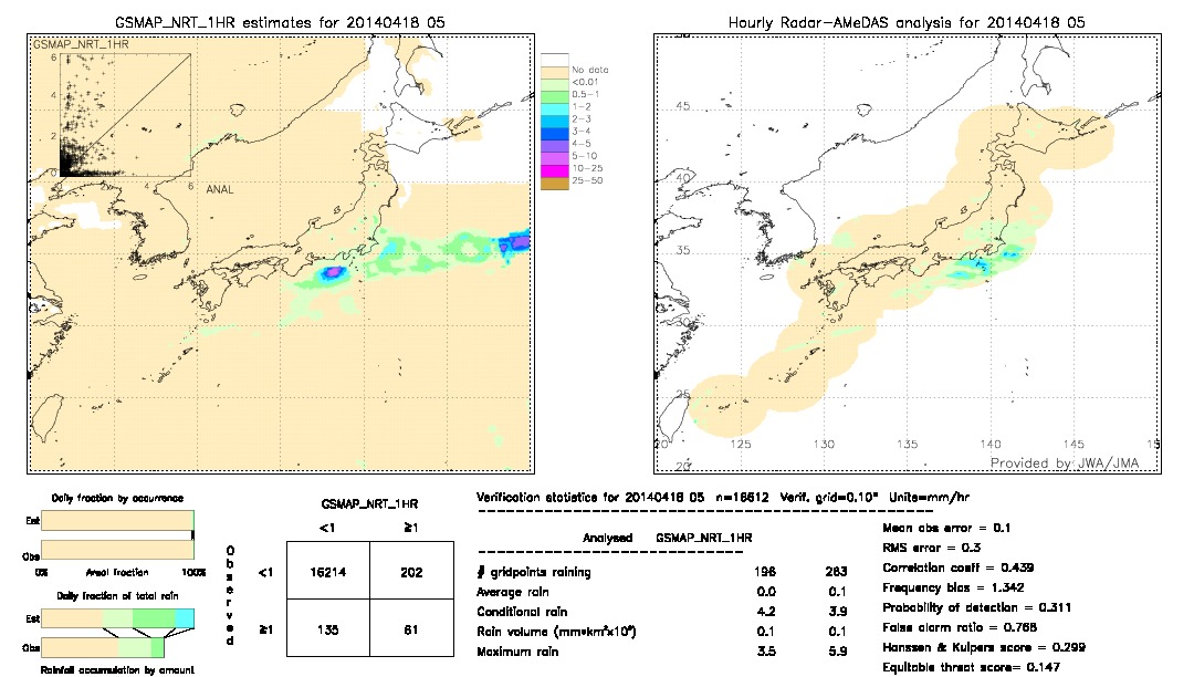 GSMaP NRT validation image.  2014/04/18 05 