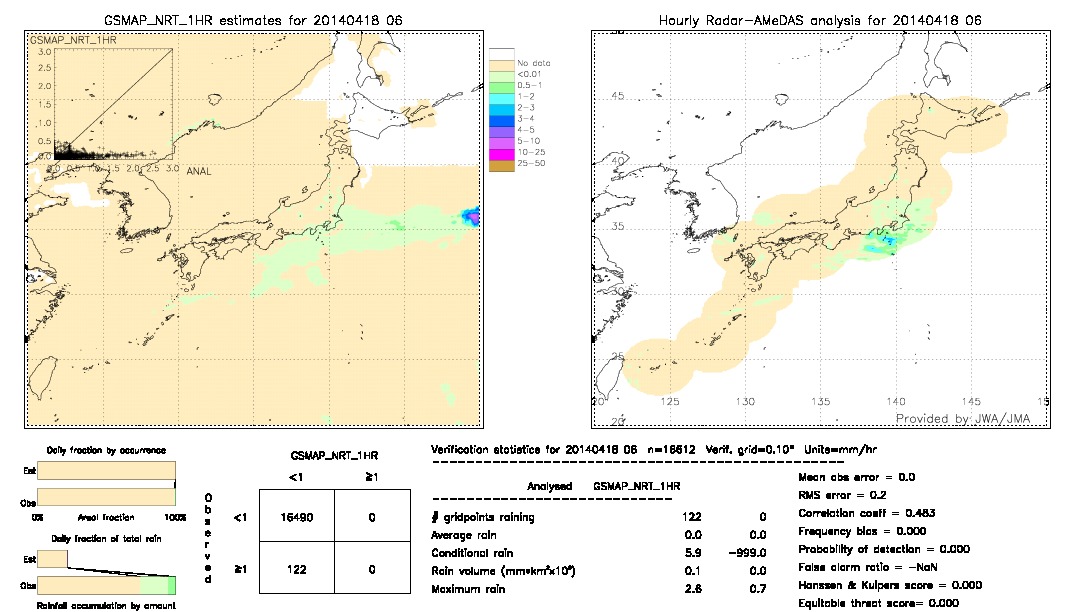 GSMaP NRT validation image.  2014/04/18 06 