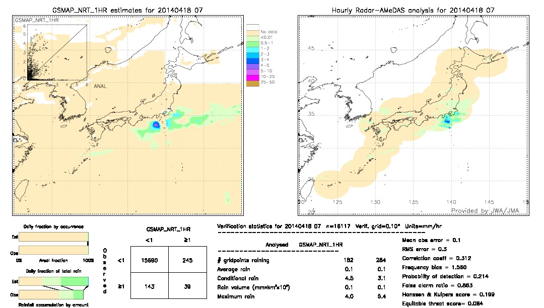 GSMaP NRT validation image.  2014/04/18 07 