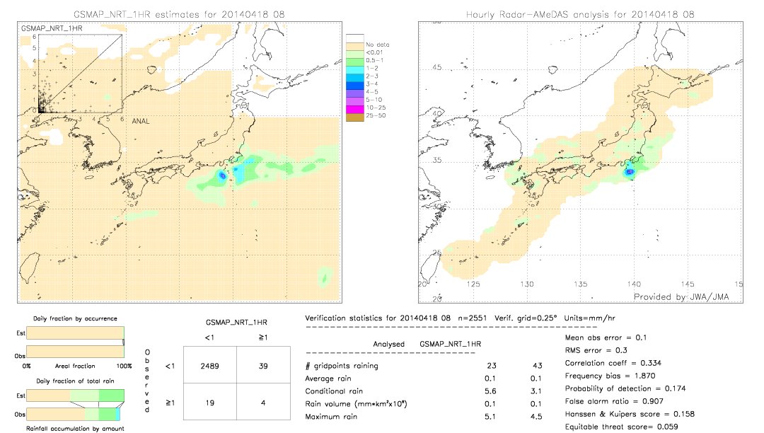 GSMaP NRT validation image.  2014/04/18 08 