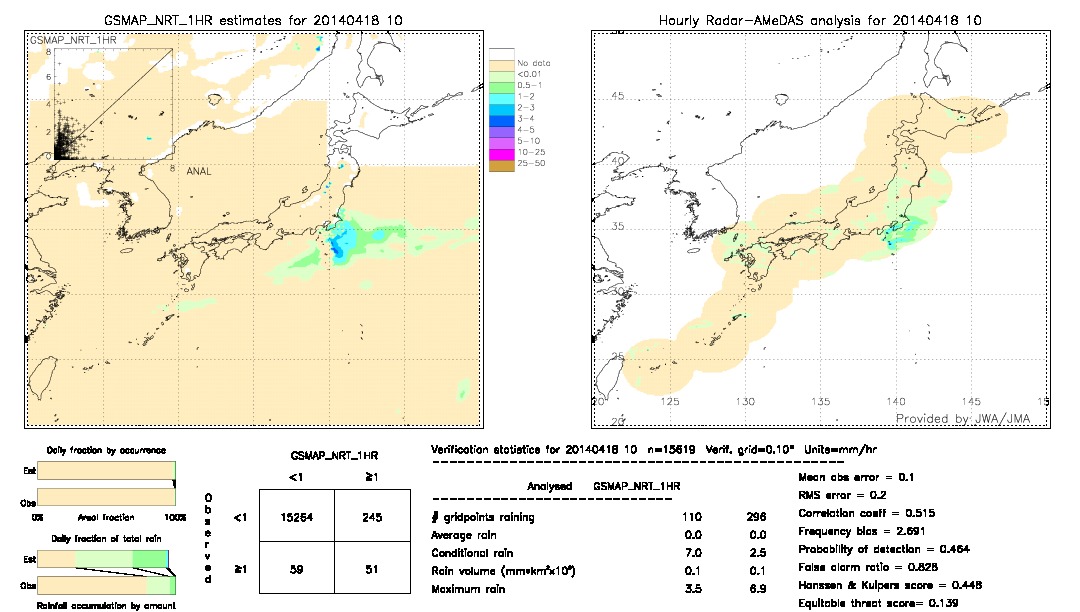 GSMaP NRT validation image.  2014/04/18 10 