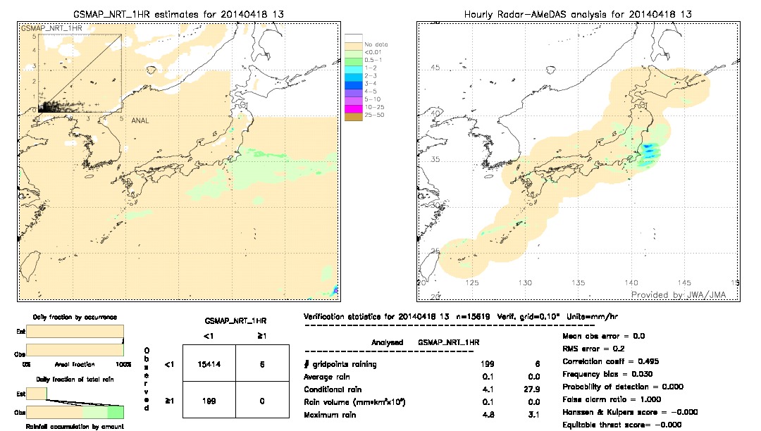 GSMaP NRT validation image.  2014/04/18 13 