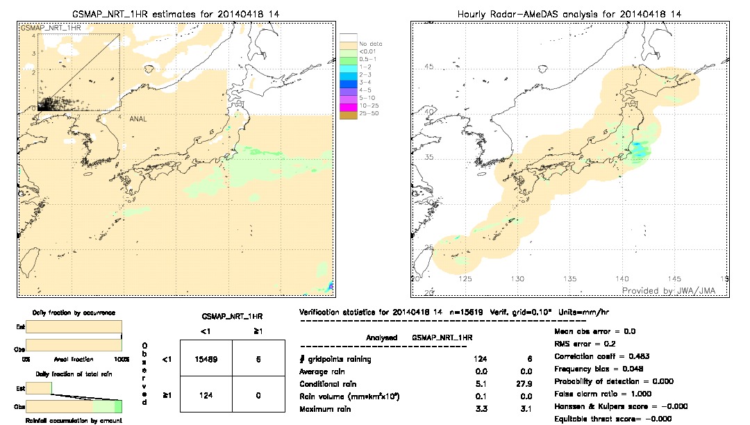 GSMaP NRT validation image.  2014/04/18 14 