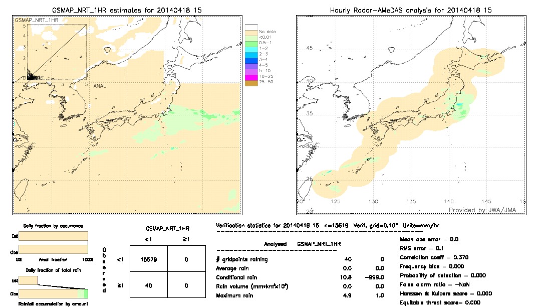 GSMaP NRT validation image.  2014/04/18 15 