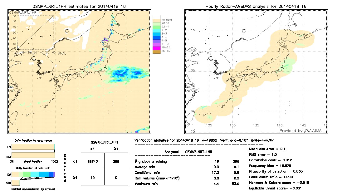 GSMaP NRT validation image.  2014/04/18 16 