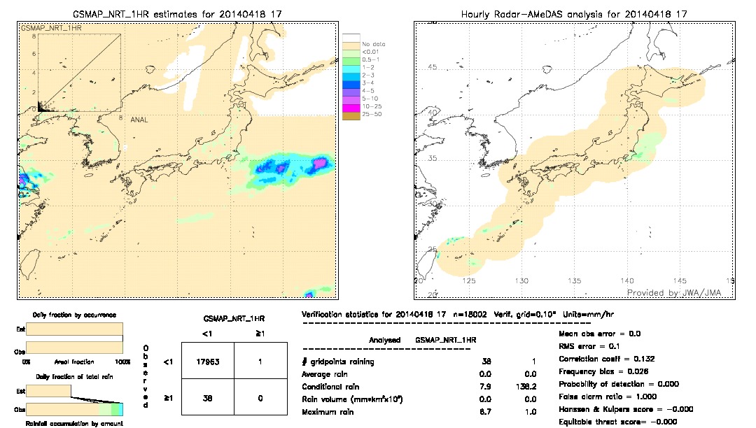 GSMaP NRT validation image.  2014/04/18 17 