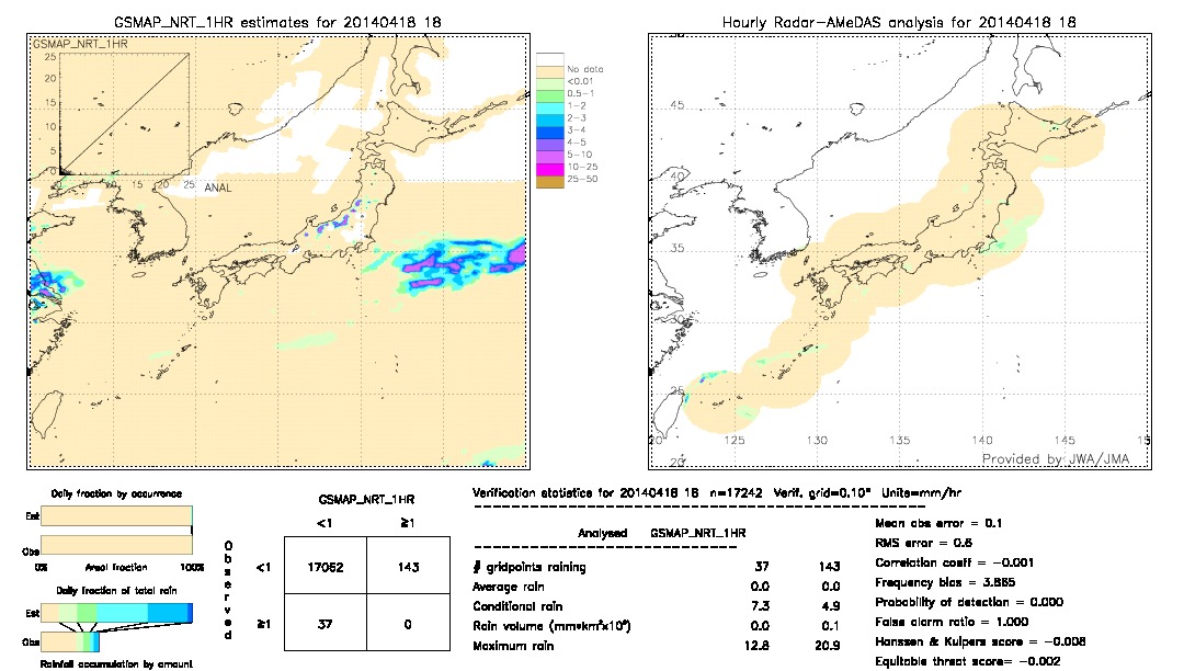 GSMaP NRT validation image.  2014/04/18 18 