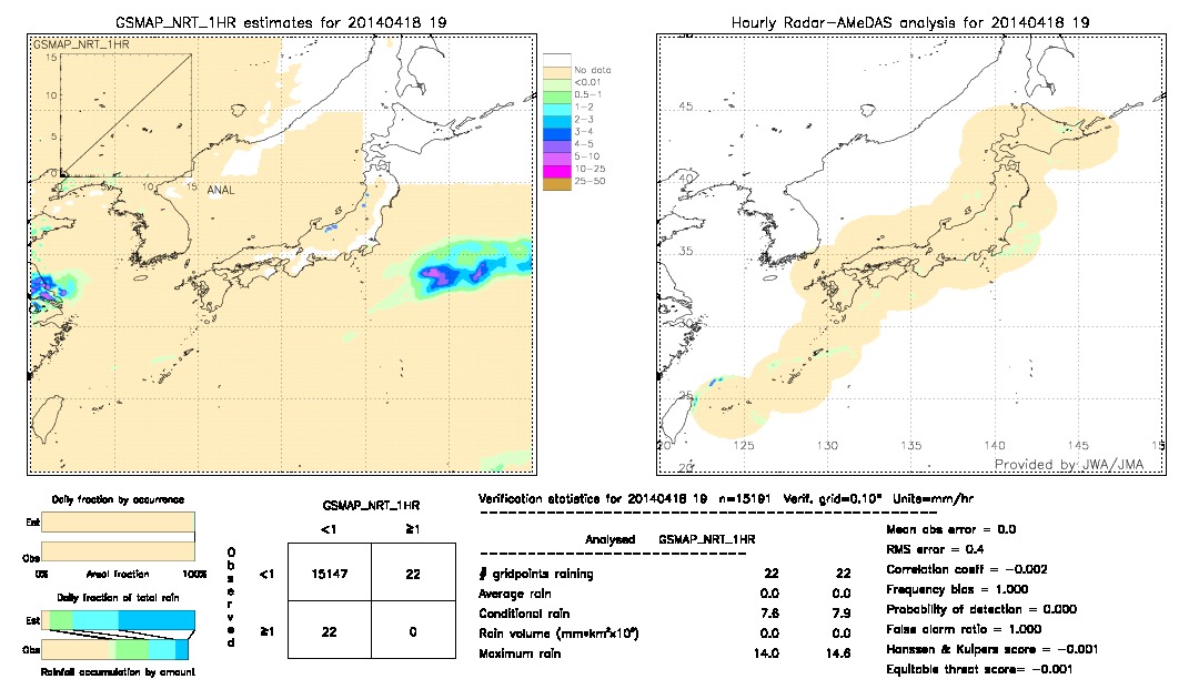 GSMaP NRT validation image.  2014/04/18 19 