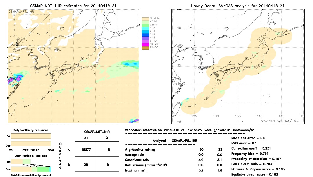 GSMaP NRT validation image.  2014/04/18 21 