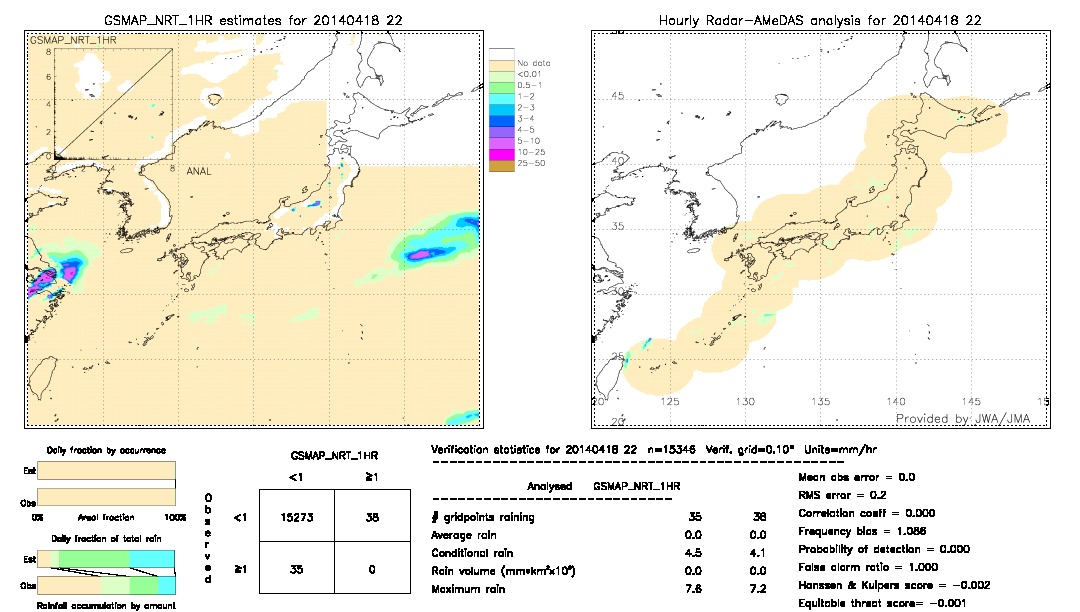 GSMaP NRT validation image.  2014/04/18 22 