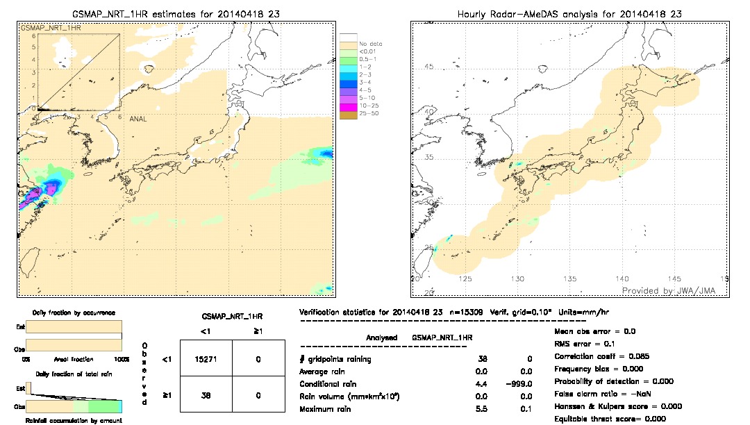 GSMaP NRT validation image.  2014/04/18 23 