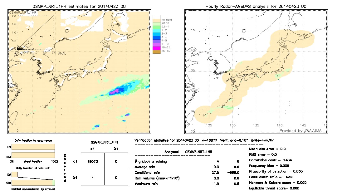 GSMaP NRT validation image.  2014/04/23 00 