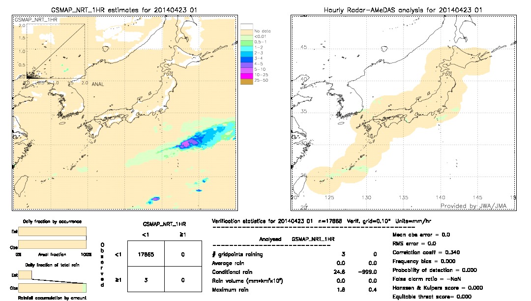 GSMaP NRT validation image.  2014/04/23 01 