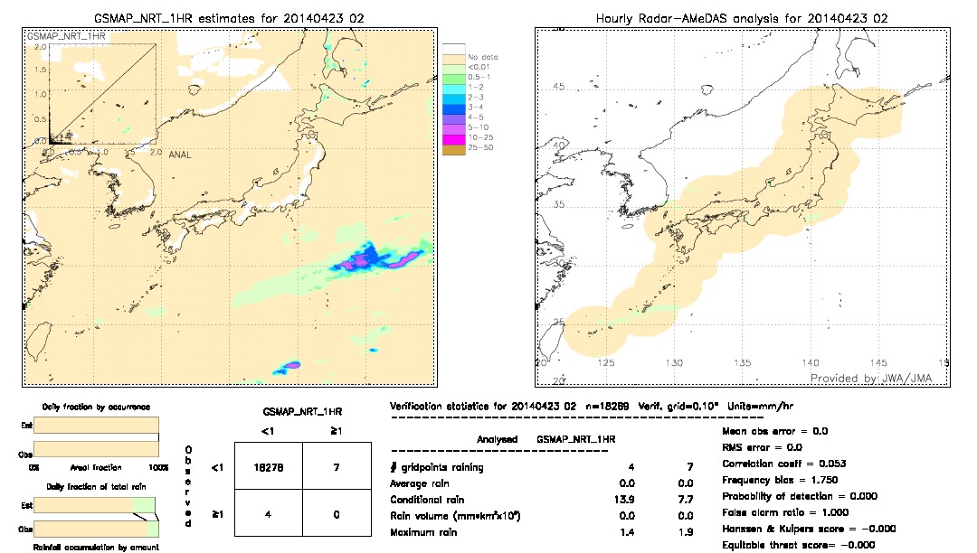 GSMaP NRT validation image.  2014/04/23 02 