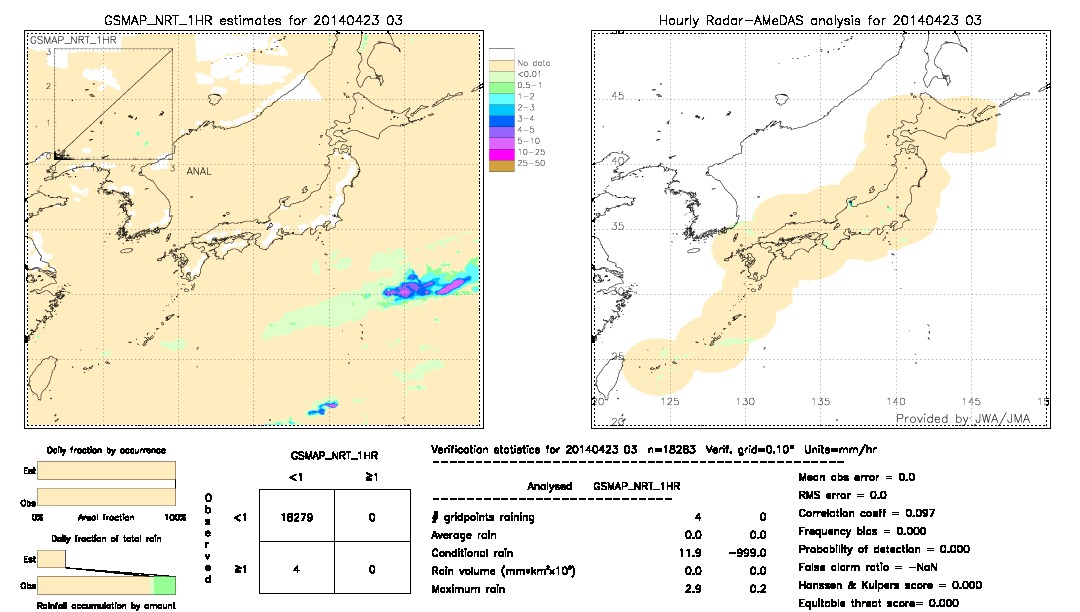 GSMaP NRT validation image.  2014/04/23 03 