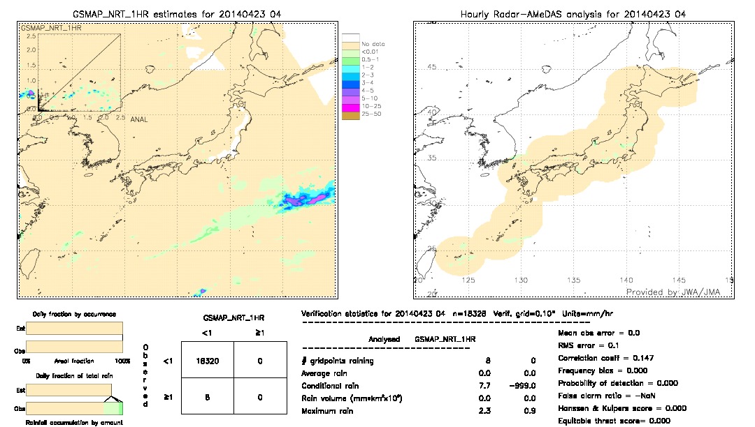 GSMaP NRT validation image.  2014/04/23 04 