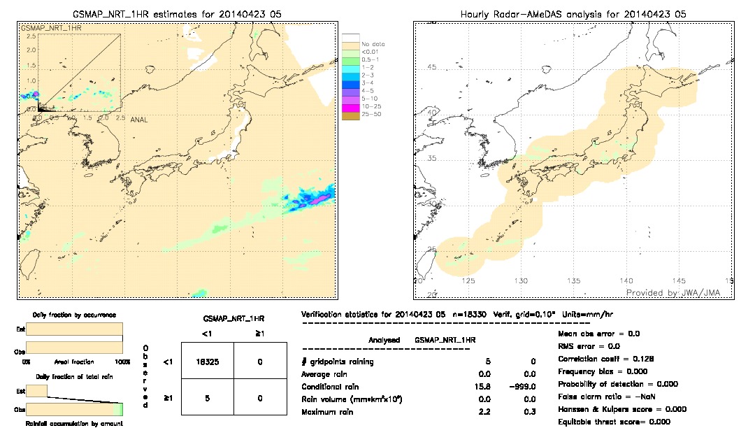 GSMaP NRT validation image.  2014/04/23 05 