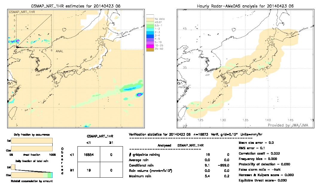 GSMaP NRT validation image.  2014/04/23 06 